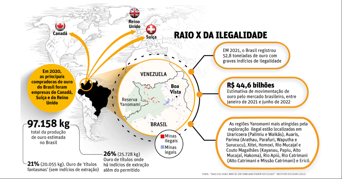 Infográfico Raio X da Ilegalidade Yanomami